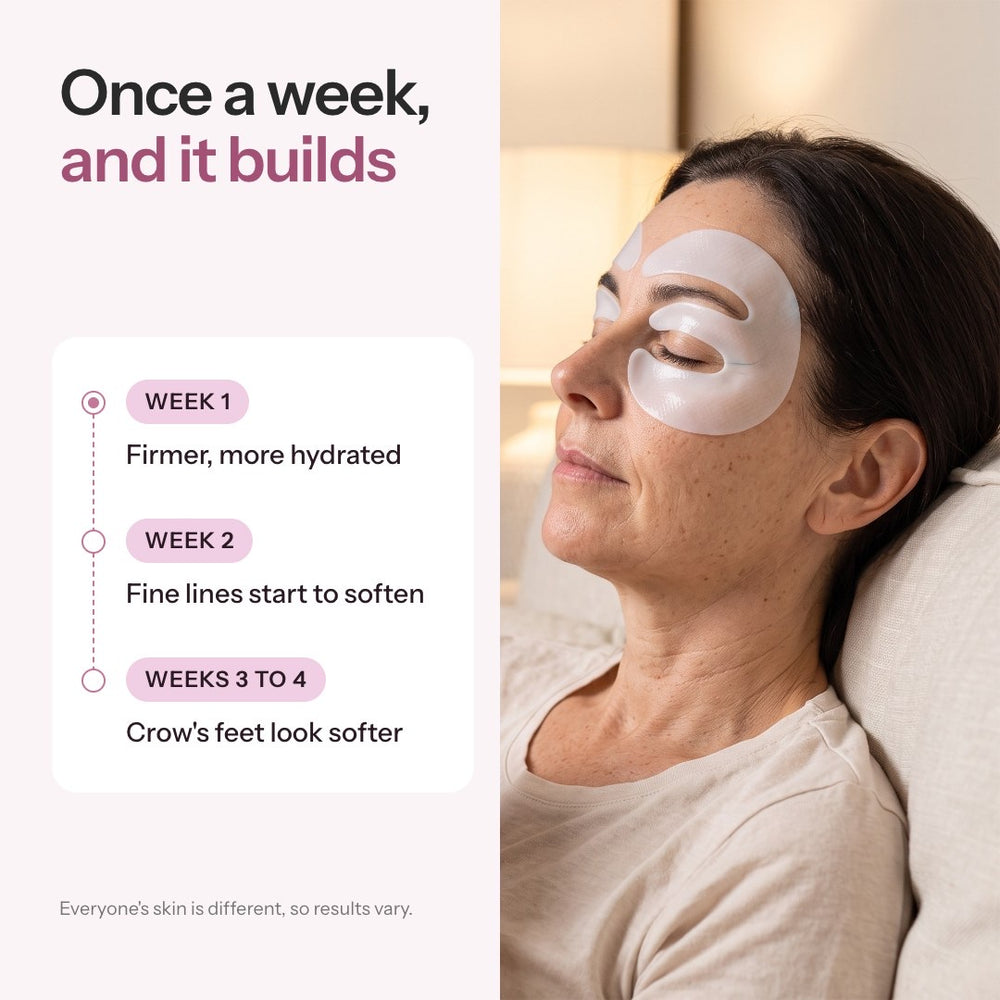 Once a week, and it builds: week by week results